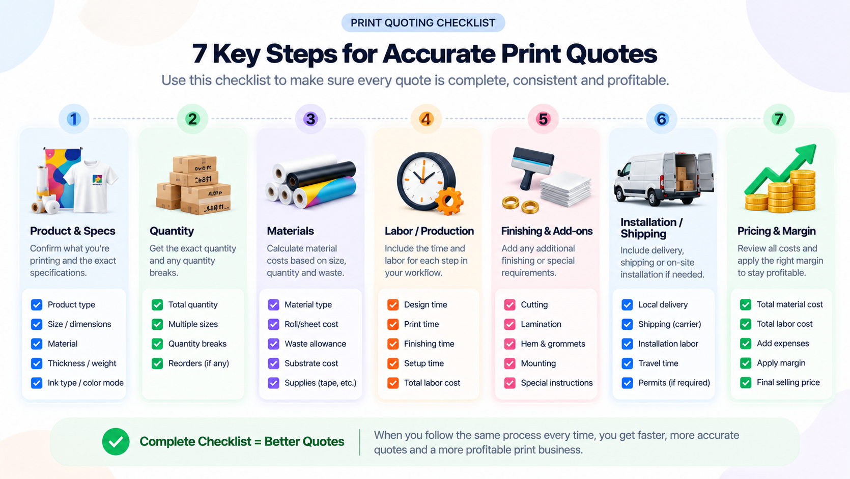 Seven key steps checklist for accurate print quotes
