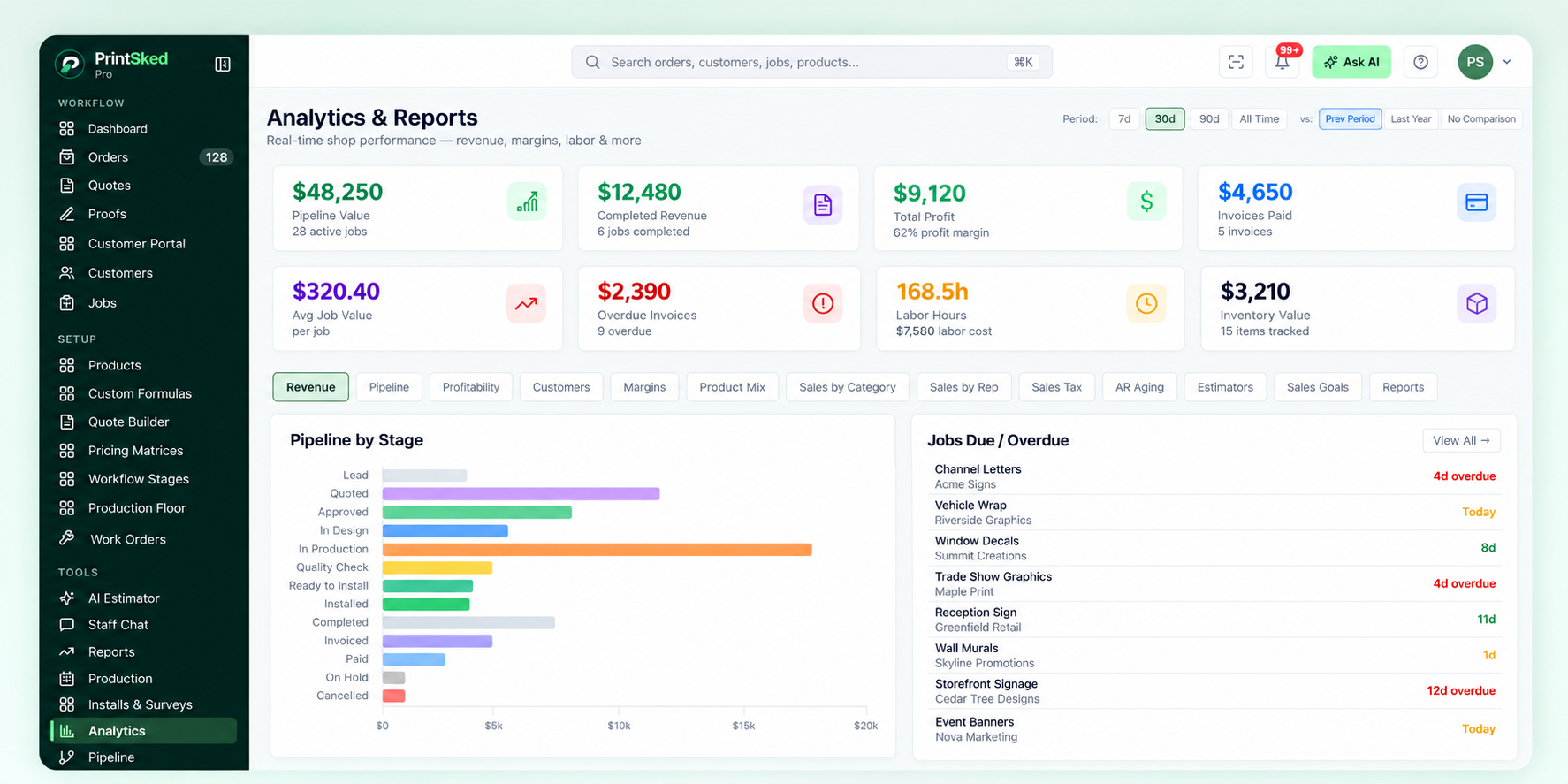 PrintSked analytics and reports for sign shop performance