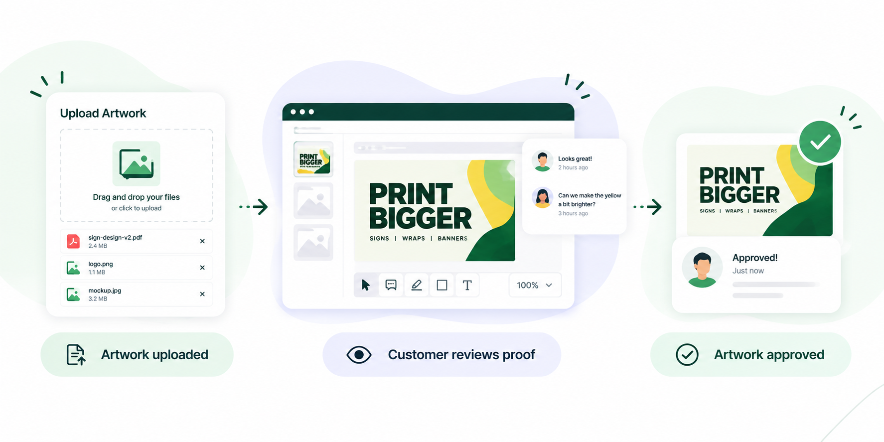 Artwork upload, customer proof review and approval workflow