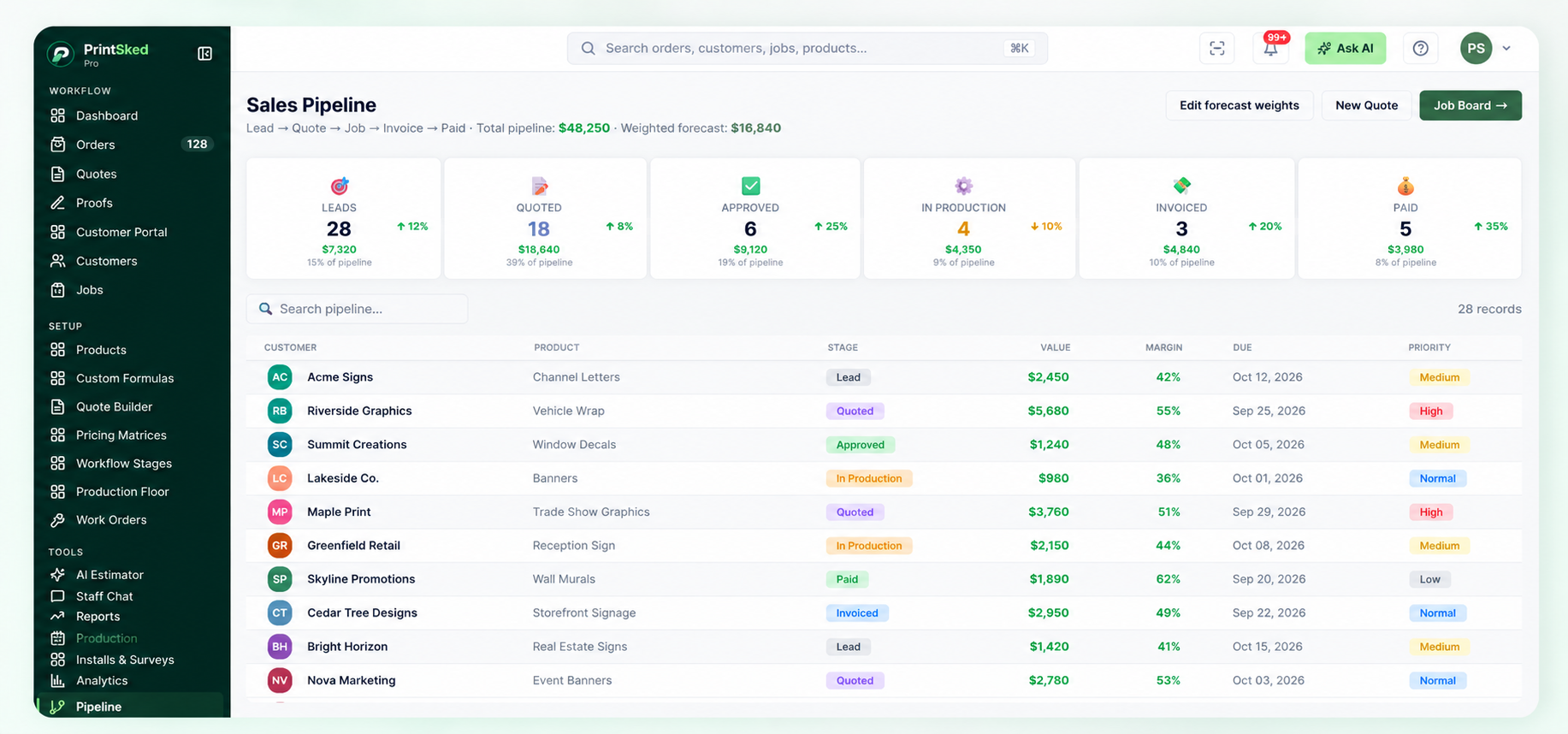 PrintSked sales pipeline for sign shop lead quote job and invoice tracking