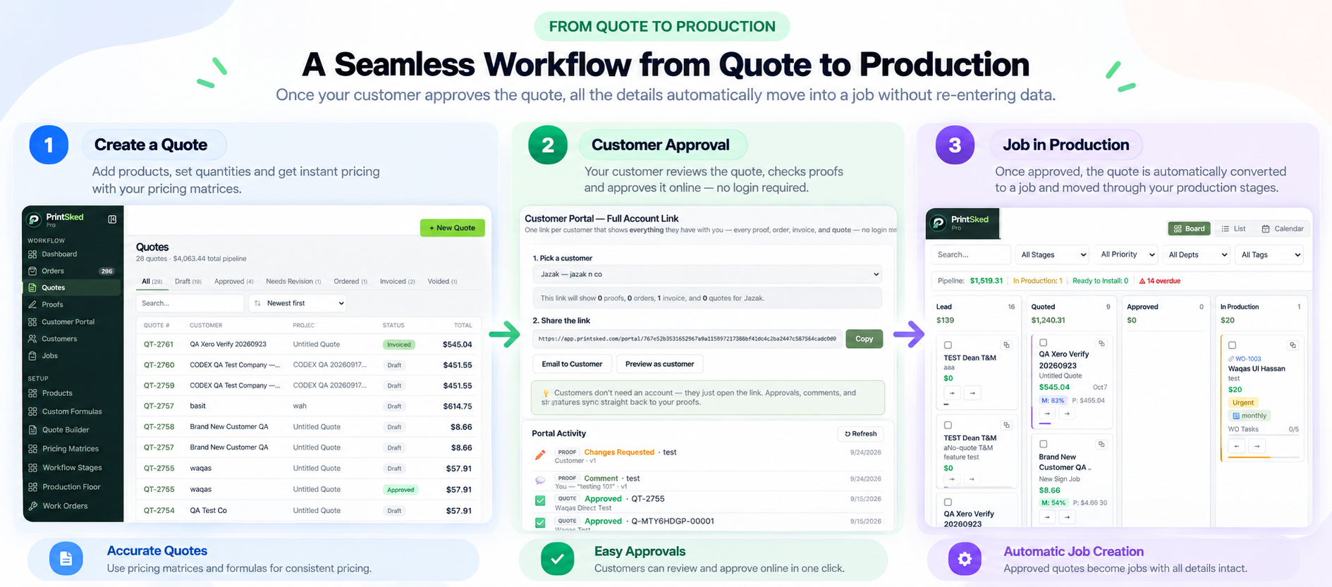 PrintSked workflow from quote and customer approval to production job
