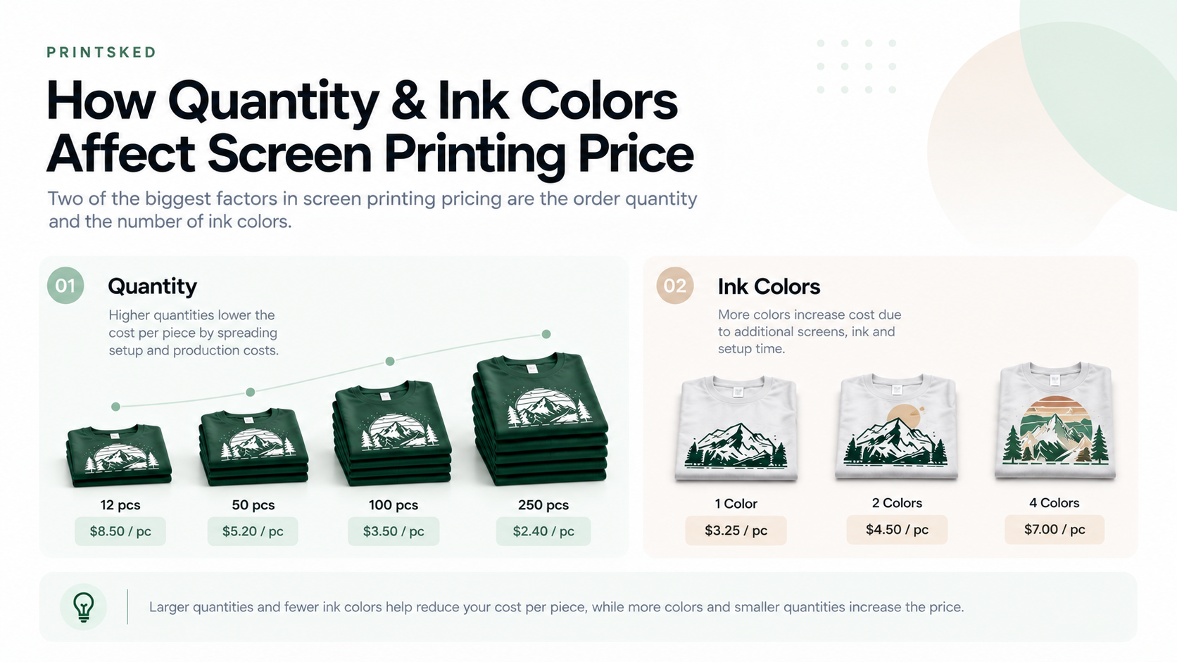 Screen printing quantity breaks and ink color pricing example