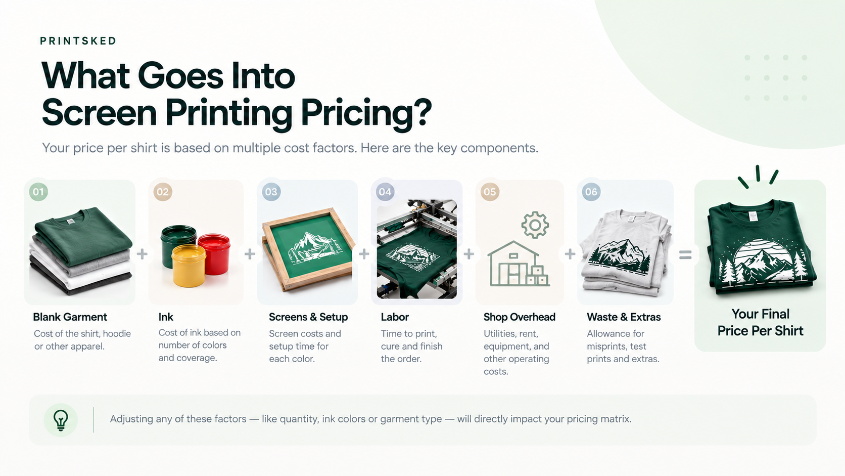 Screen printing pricing cost factors including garments, ink, setup, labor and overhead